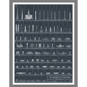 Pop Chart Lab The Schematic of Structures Poster 18 x 24 Infographic NEW Grey